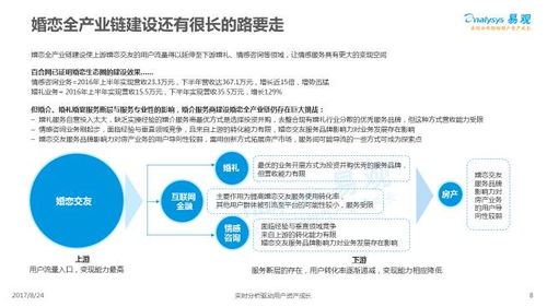 干货统计 那些年我们刷过的相亲软件——2017中国互联网婚恋交友服务深度分析